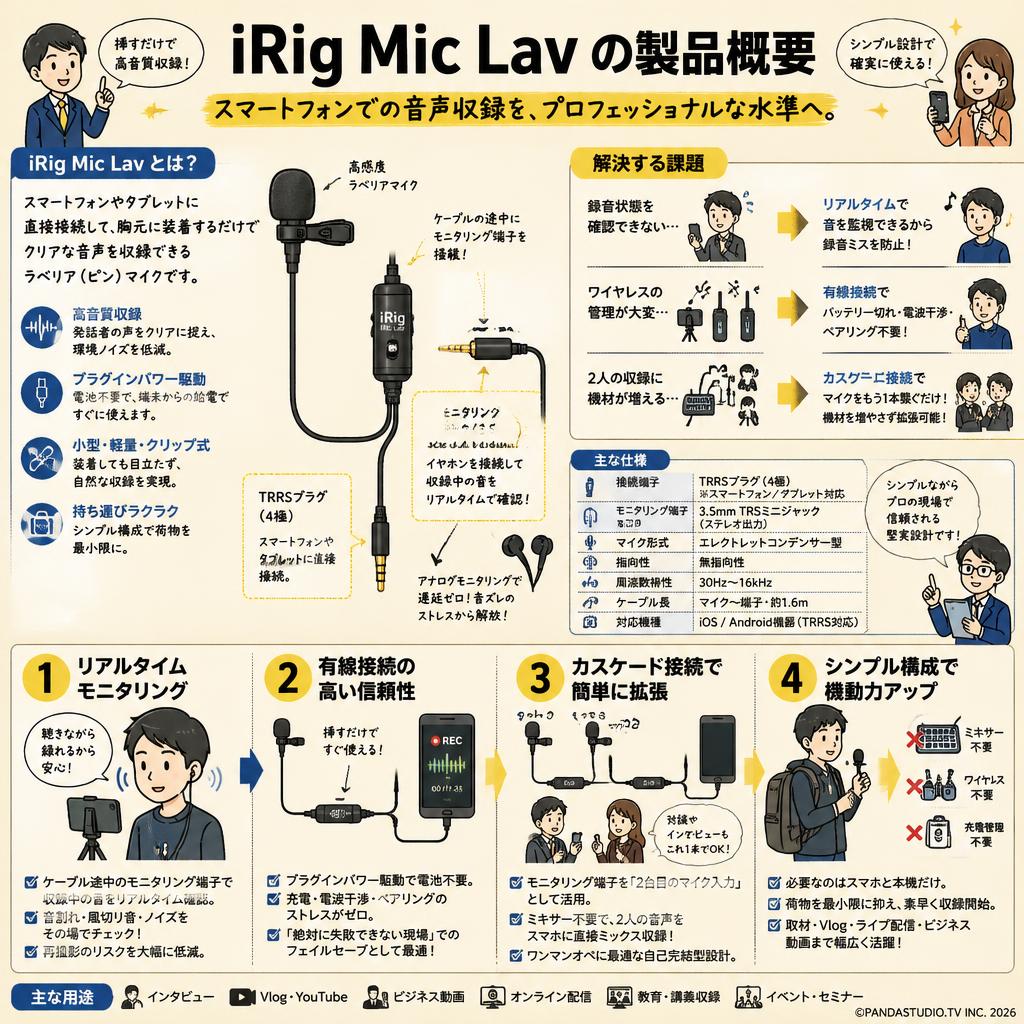 iRig Mic Lav 概要