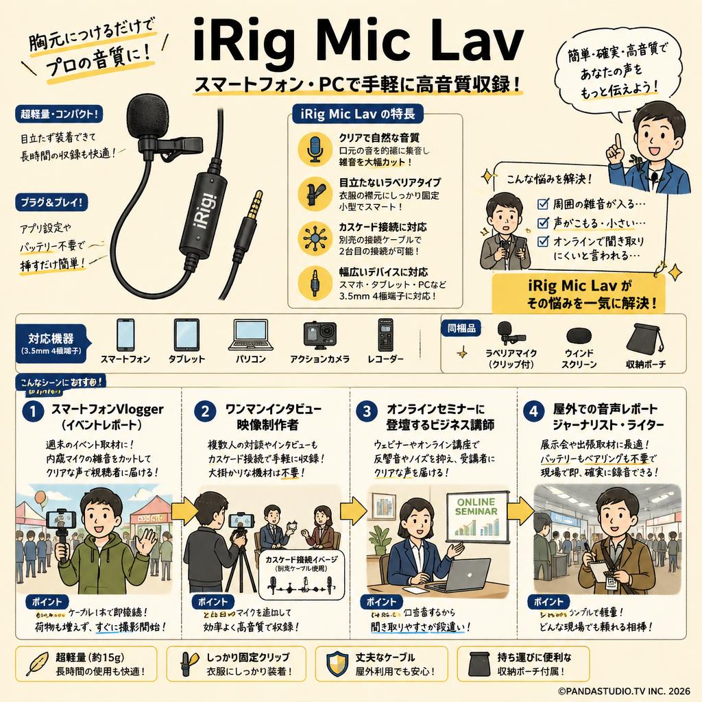 iRig Mic Lav おもな対象のお客様