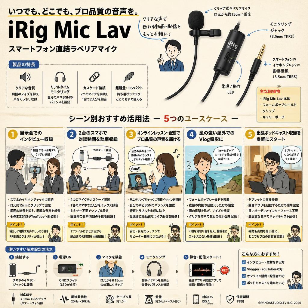 iRig Mic Lav 用途
