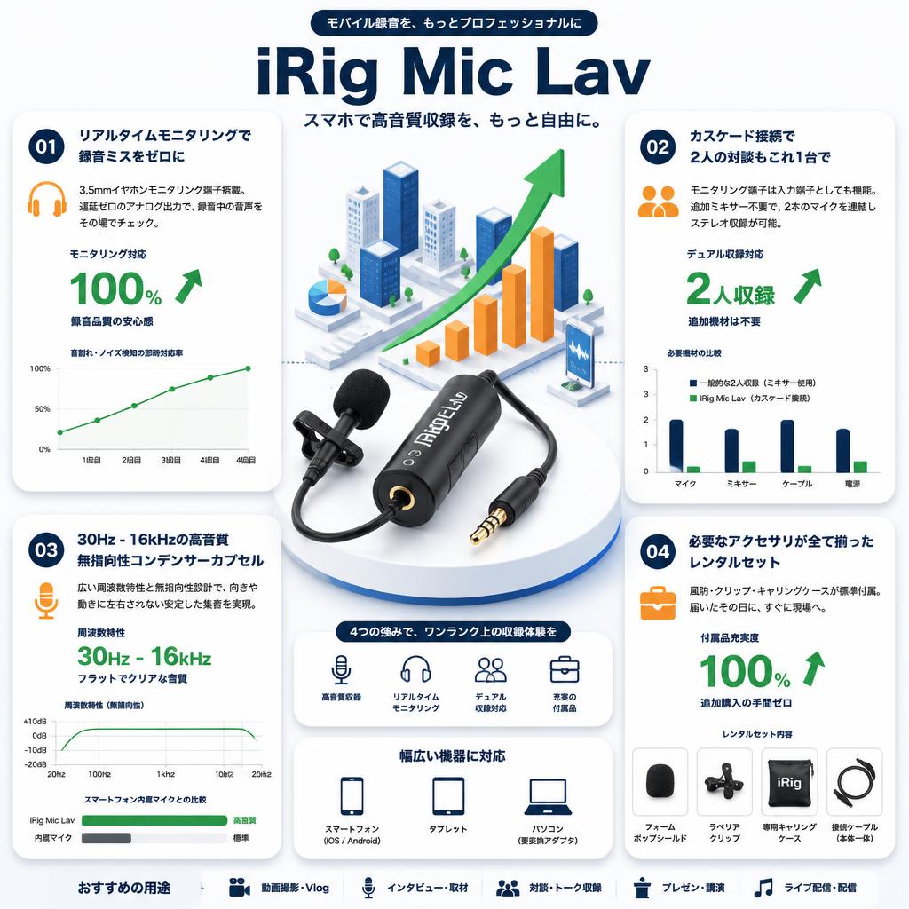 iRig Mic Lav セールスポイント