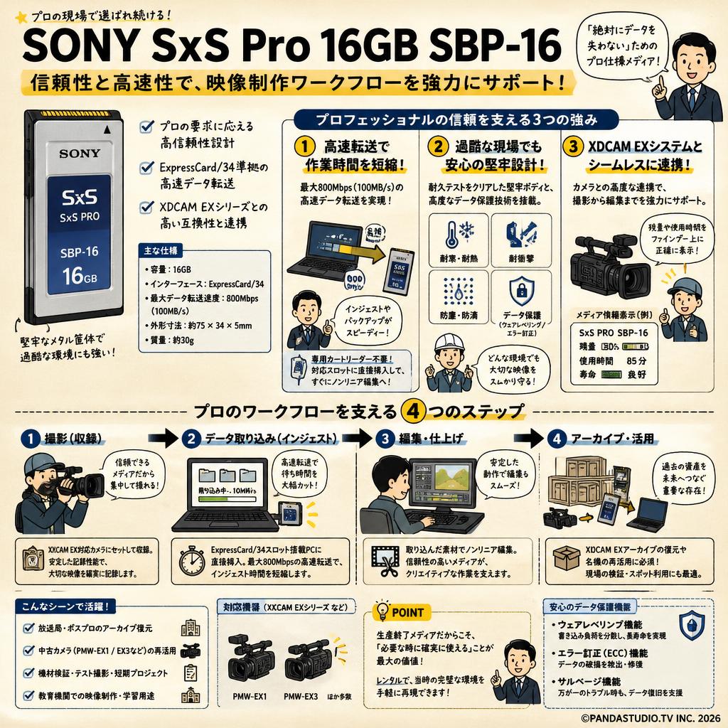 SONY SxS Pro 16GB SBP-16 概要