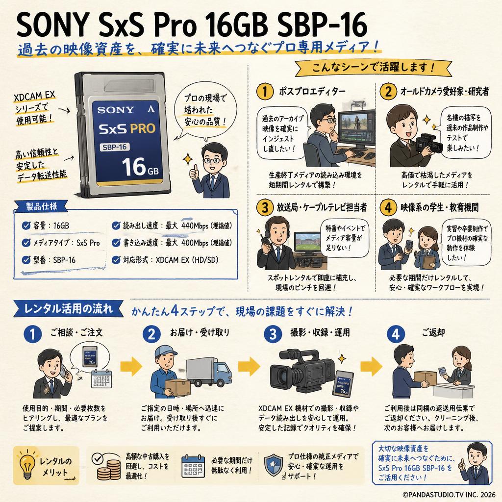 SONY SxS Pro 16GB SBP-16 おもな対象のお客様