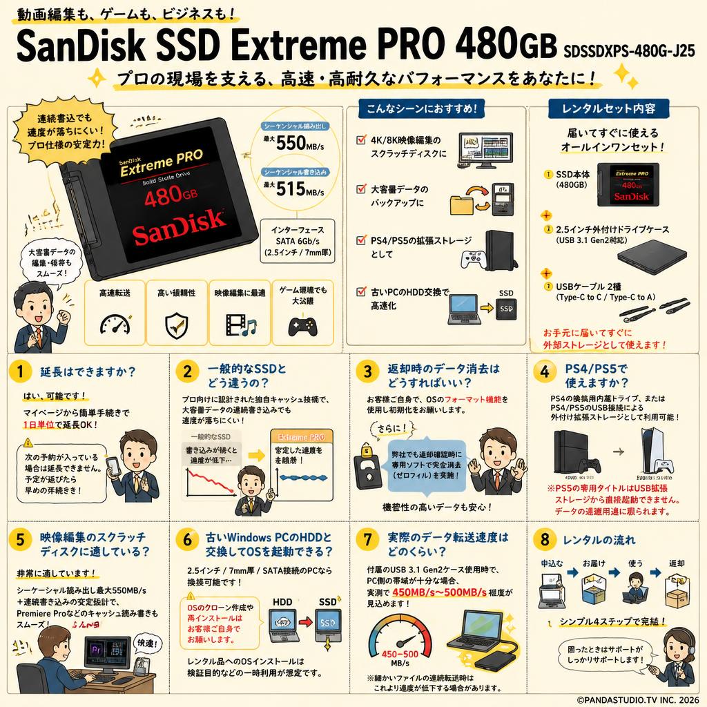 SanDisk SSD Extreme PRO 480GB SDSSDXPS-480G-J25 FAQ（よくある質問と答え）