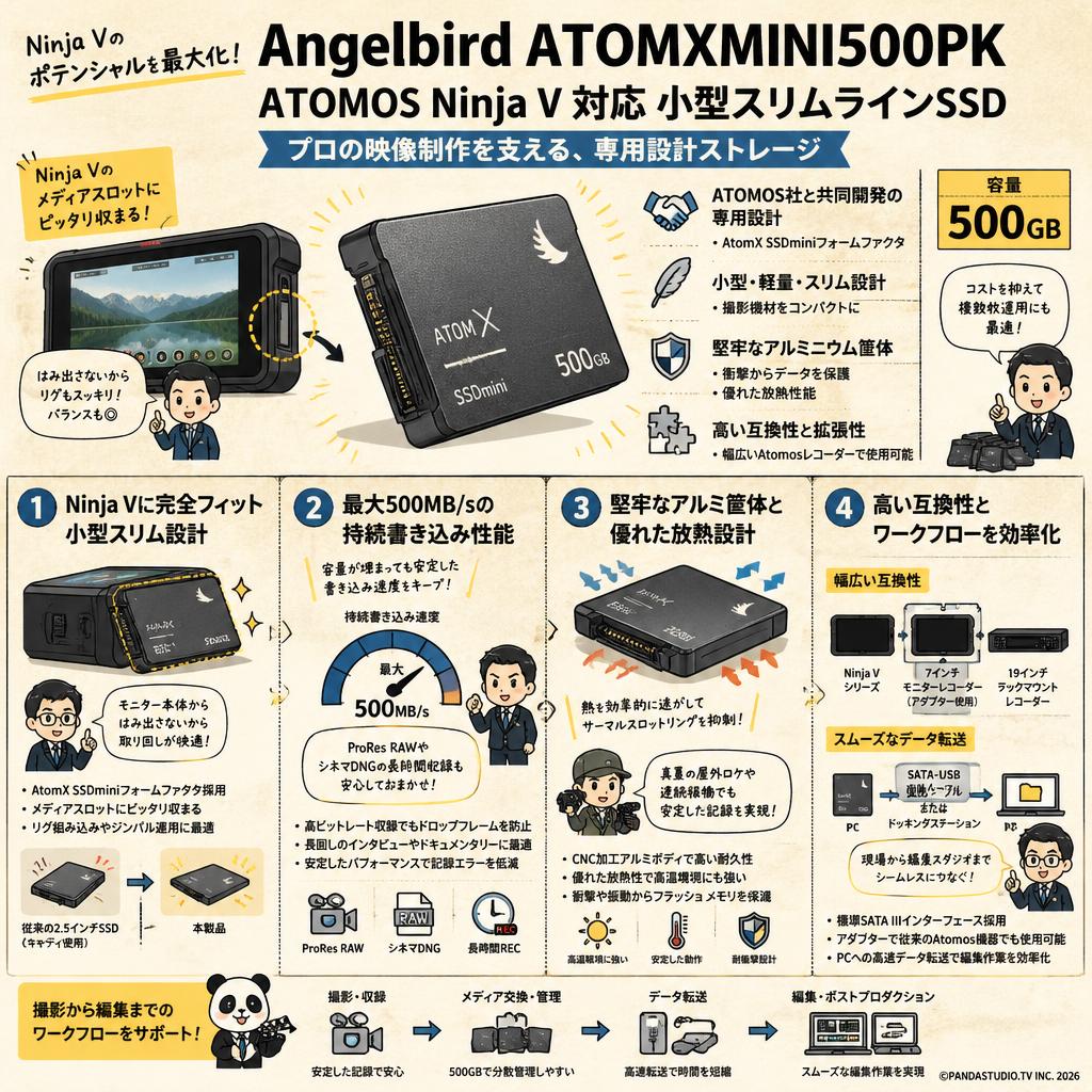 Angelbird ATOMXMINI500PK ATOMOS Ninja V 対応 小型スリムラインSSD 概要