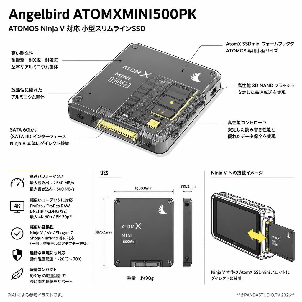 Angelbird ATOMXMINI500PK ATOMOS Ninja V 対応 小型スリムラインSSD スペック
