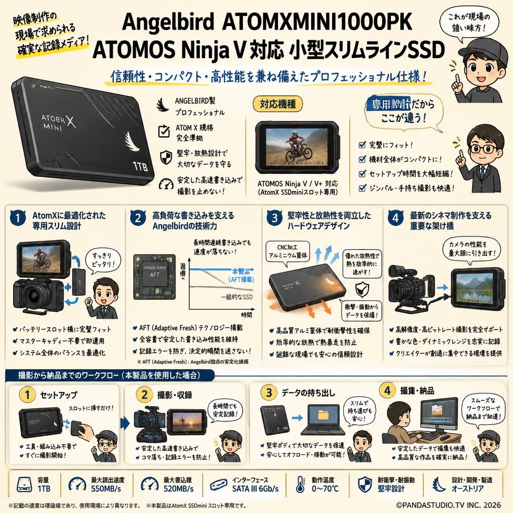 Angelbird ATOMXMINI1000PK ATOMOS Ninja V 対応 小型スリムラインSSD 概要