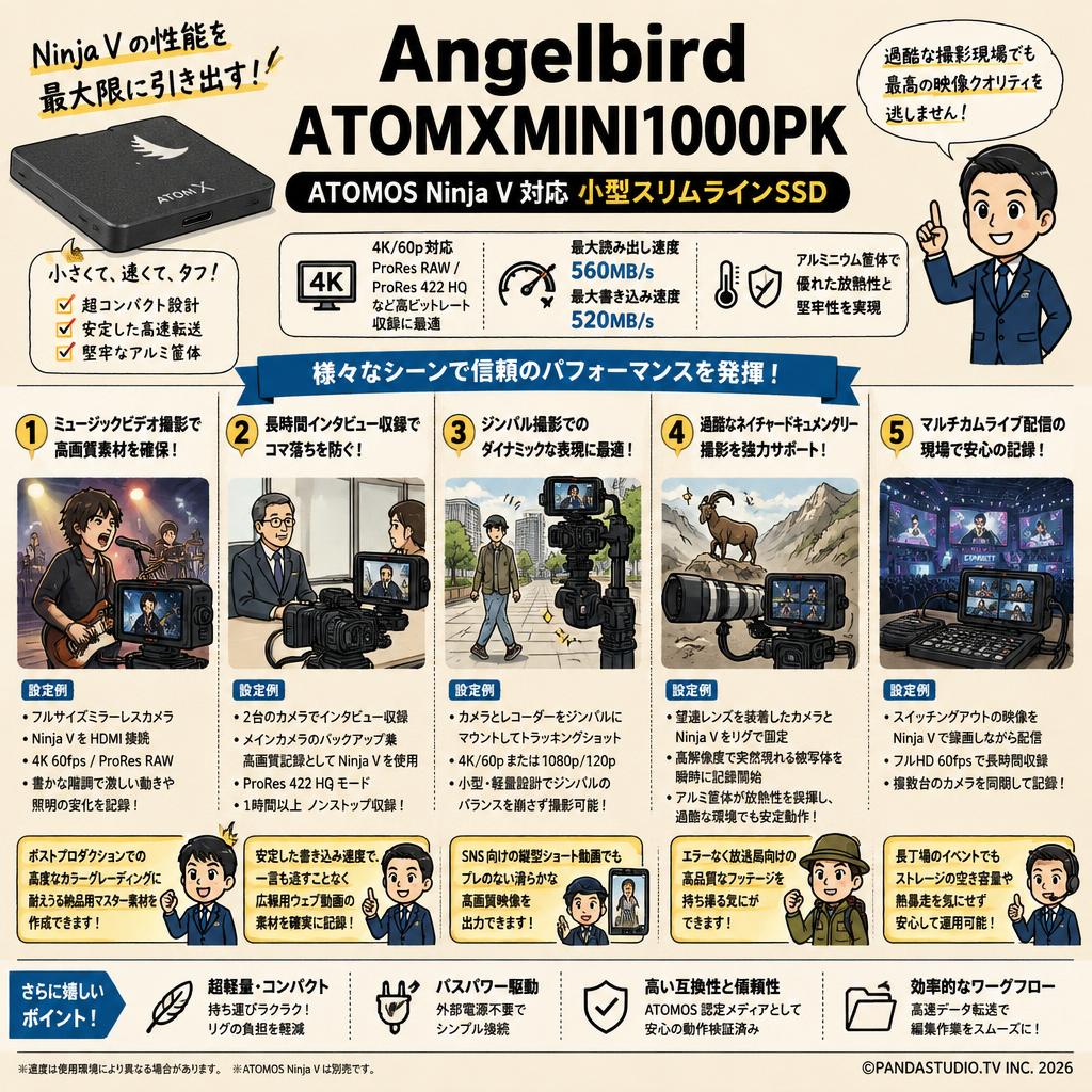 Angelbird ATOMXMINI1000PK ATOMOS Ninja V 対応 小型スリムラインSSD 用途