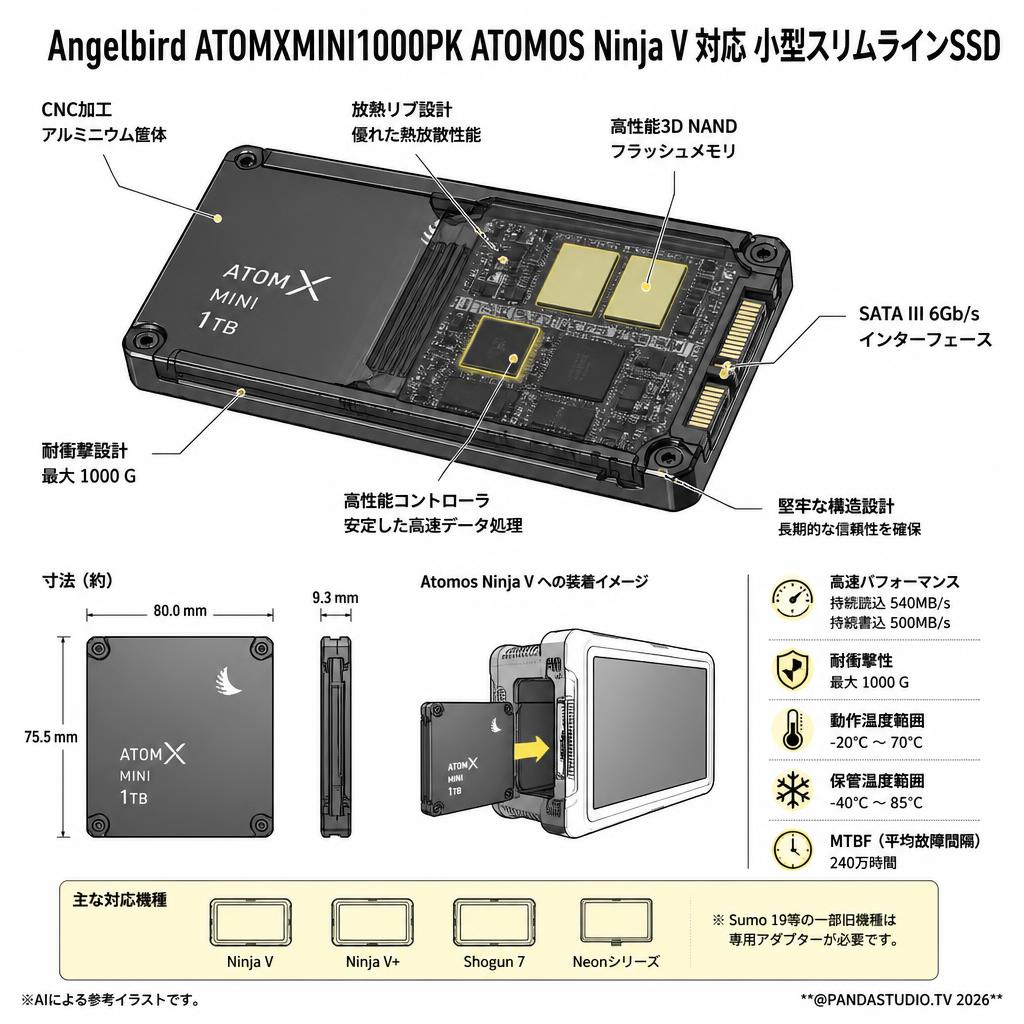 Angelbird ATOMXMINI1000PK ATOMOS Ninja V 対応 小型スリムラインSSD スペック