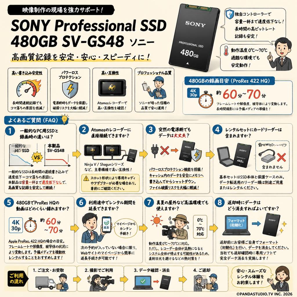 SONY Professional SSD 480GB SV-GS48 ソニー FAQ（よくある質問と答え）