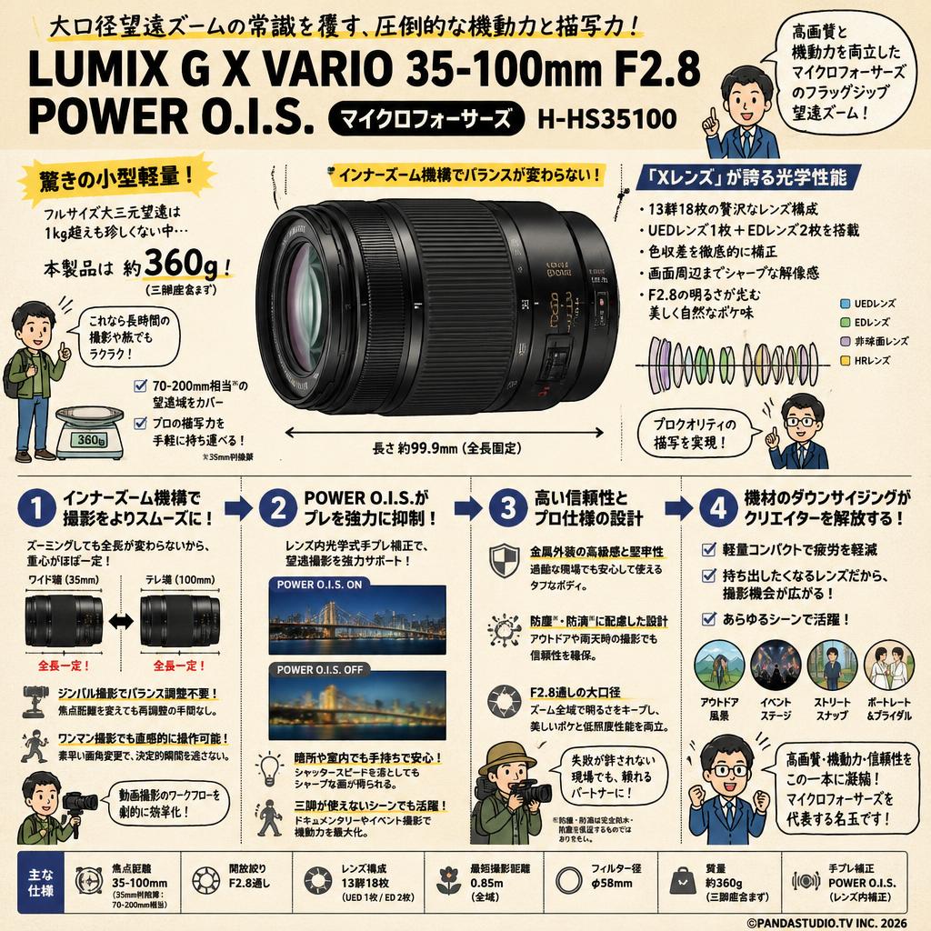 Panasonic LUMIX G X VARIO 35-100mm F2.8 POWER O.I.S. マイクロフォーサーズ H-HS35100 概要