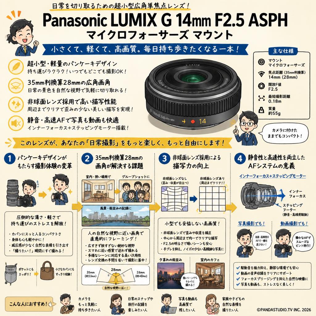 Panasonic LUMIX G 14mm F2.5 ASPH マイクロフォーサーズ マウント 概要