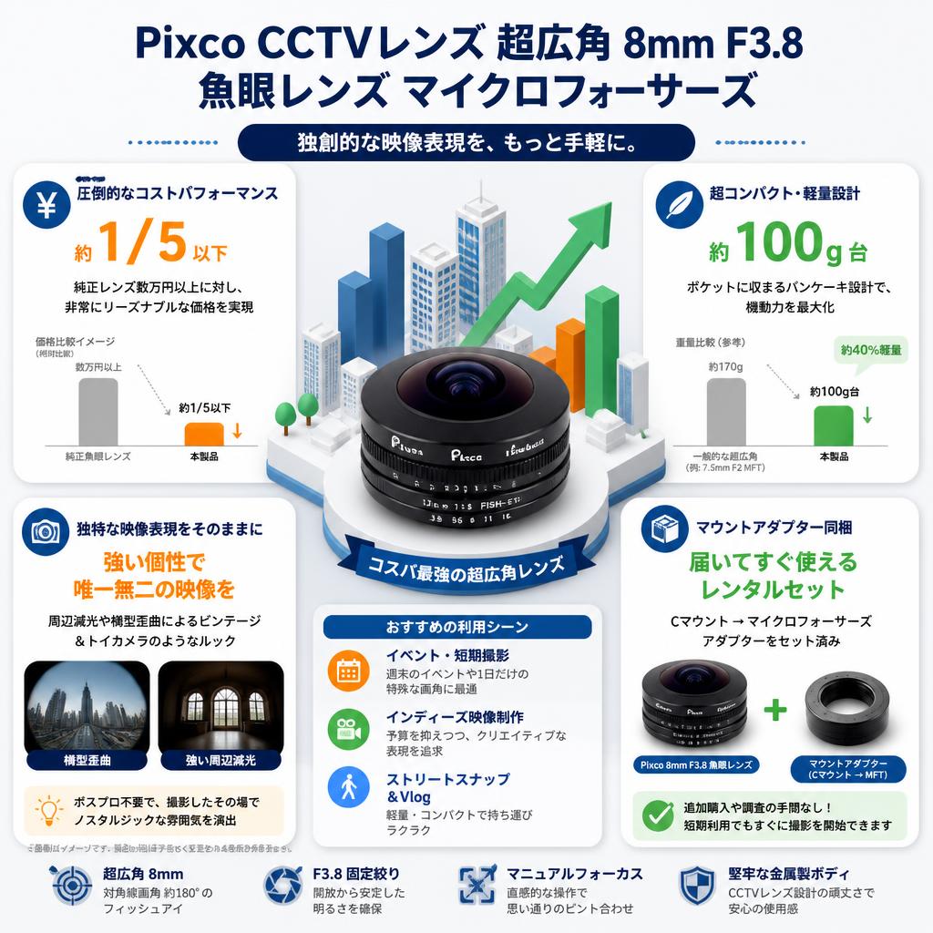 Pixco CCTVレンズ 超広角 8mm F3.8 魚眼レンズ マイクロフォーサーズ セールスポイント