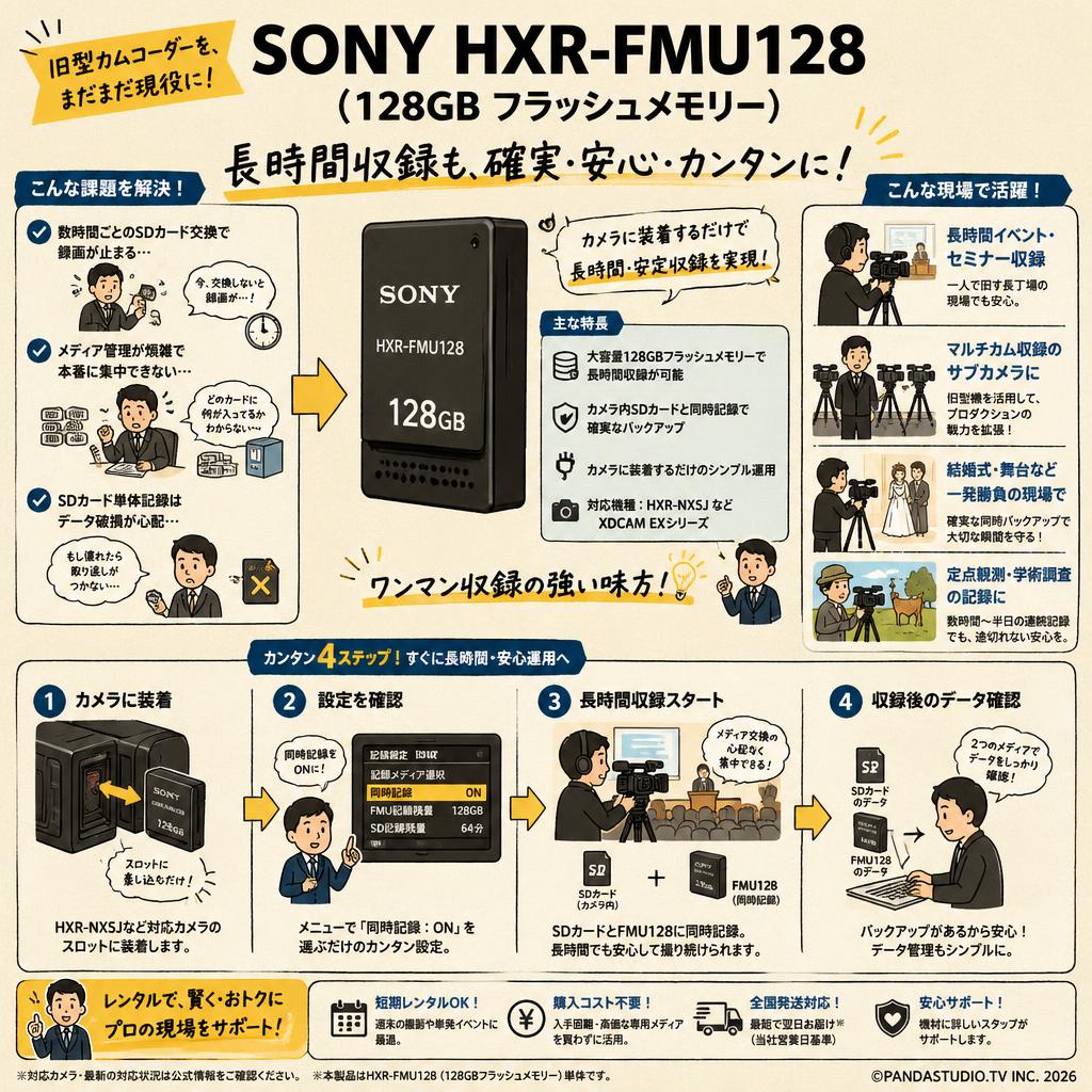 SONY HXR-FMU128（128GB フラッシュメモリー） おもな対象のお客様