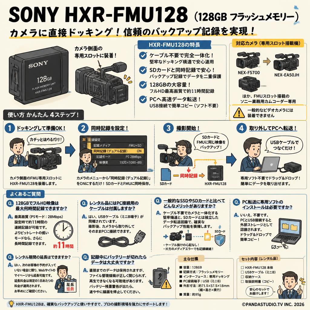 SONY HXR-FMU128（128GB フラッシュメモリー） FAQ（よくある質問と答え）