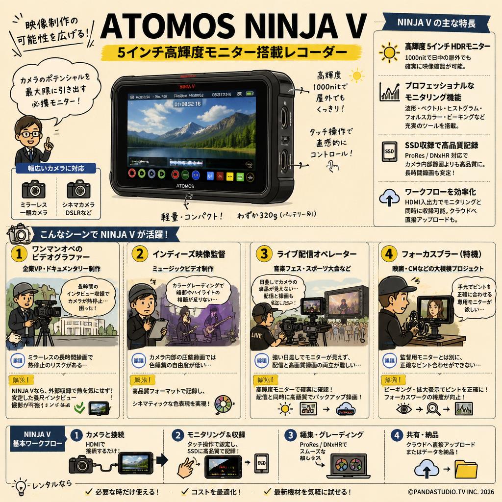 ATOMOS NINJA V おもな対象のお客様