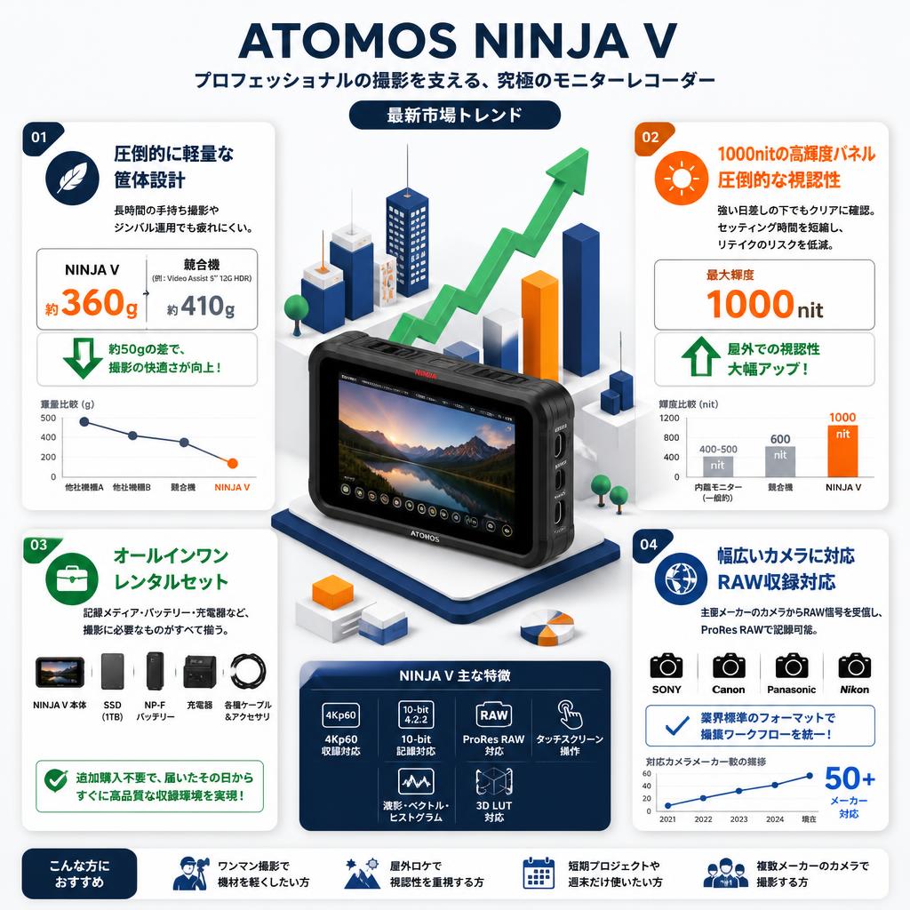ATOMOS NINJA V セールスポイント