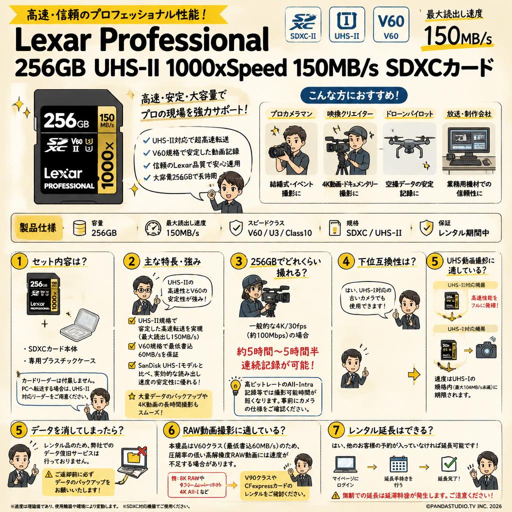 Lexar Professional 256GB UHS-II 1000xSpeed 150MB/s SDXCカード FAQ（よくある質問と答え）