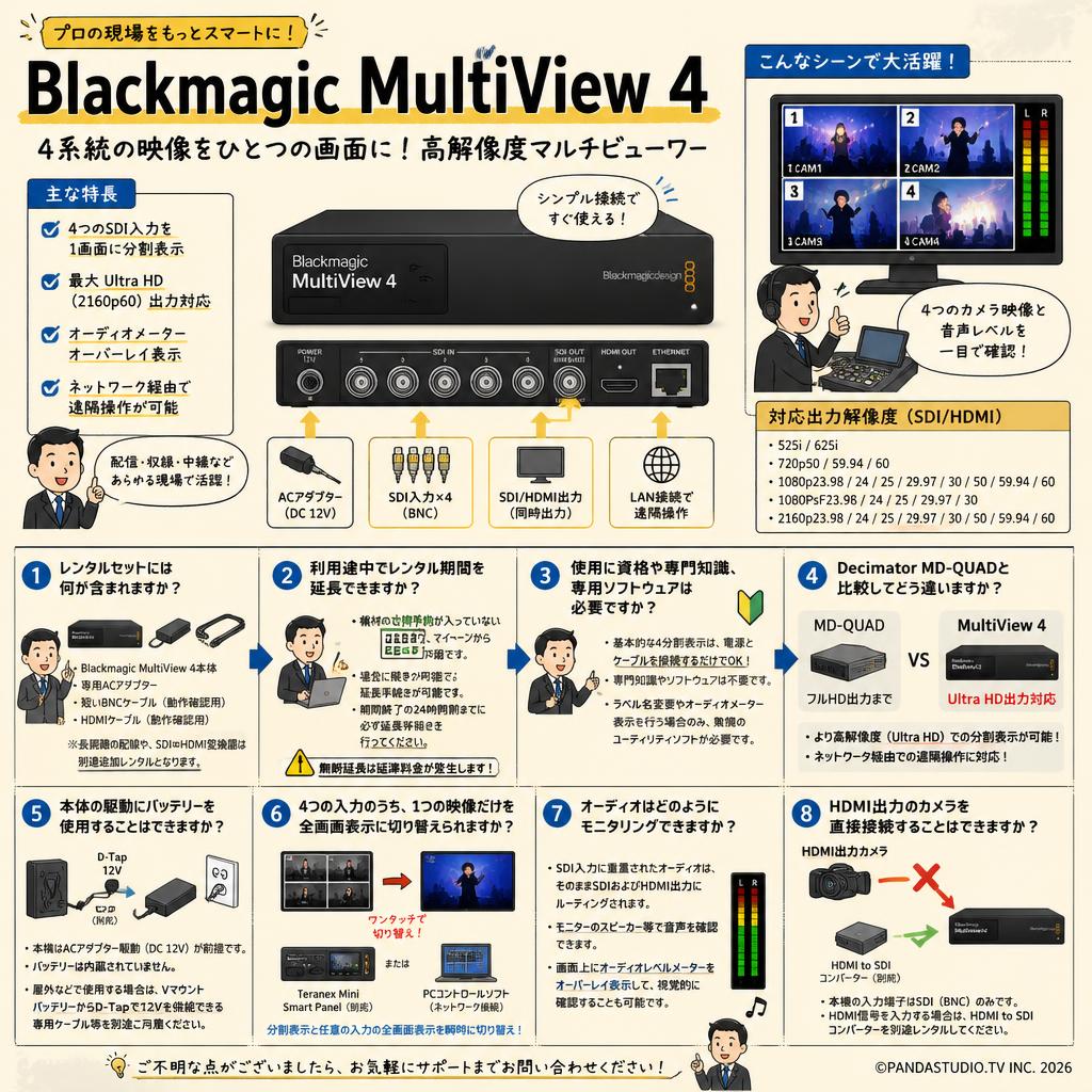 Blackmagic MultiView 4 FAQ（よくある質問と答え）