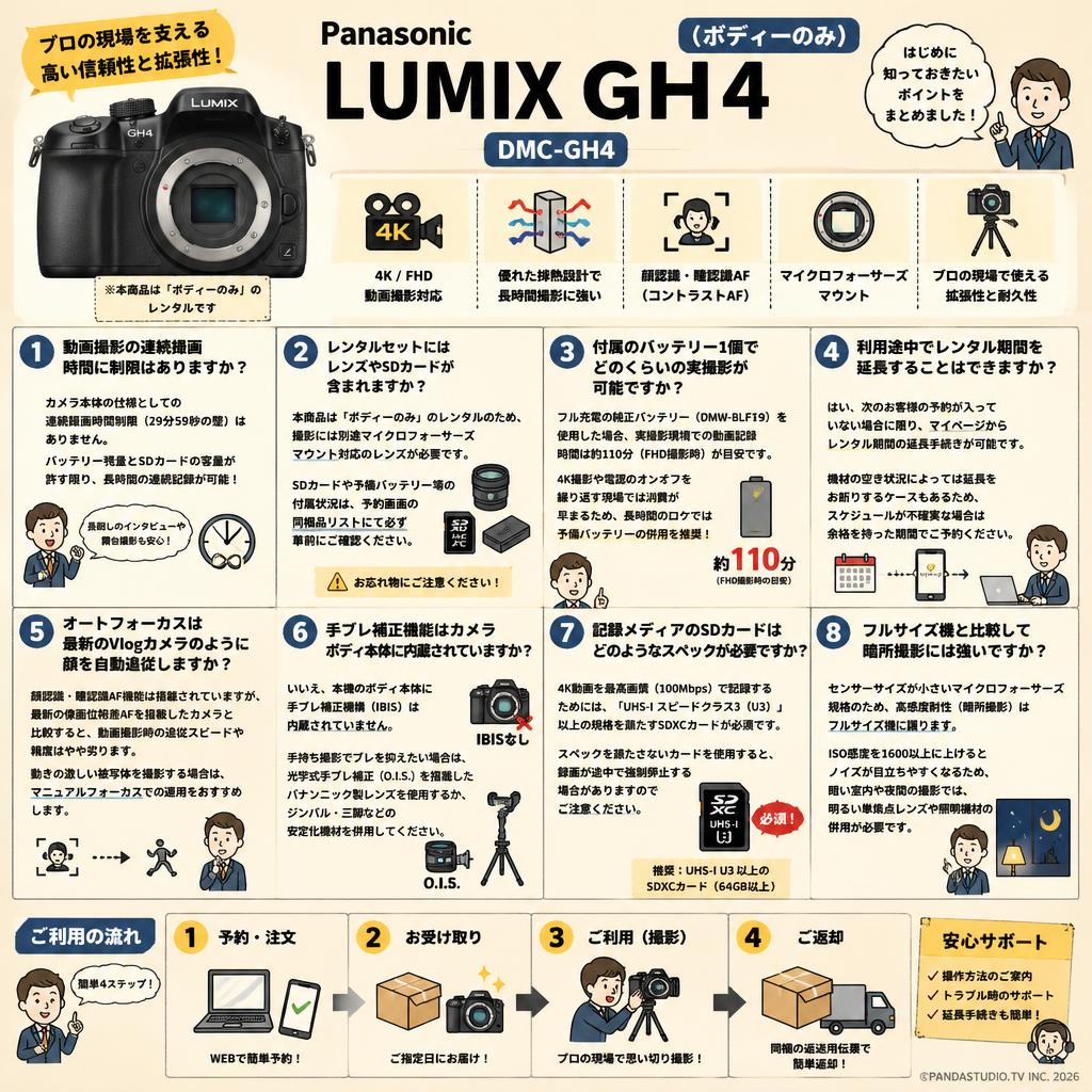 Panasonic LUMIX GH4 （ボディーのみ）DMC-GH4 FAQ（よくある質問と答え）