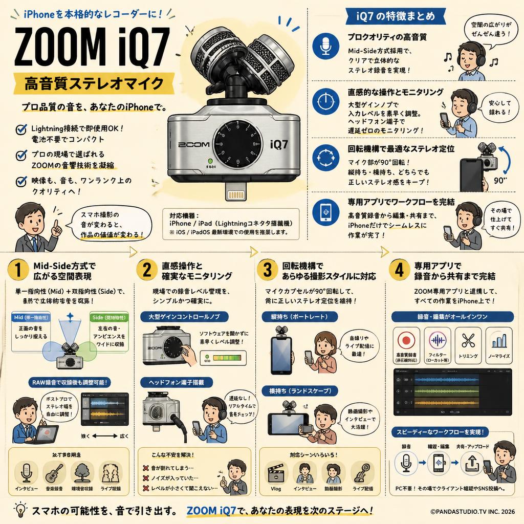 ZOOM  iQ7 概要