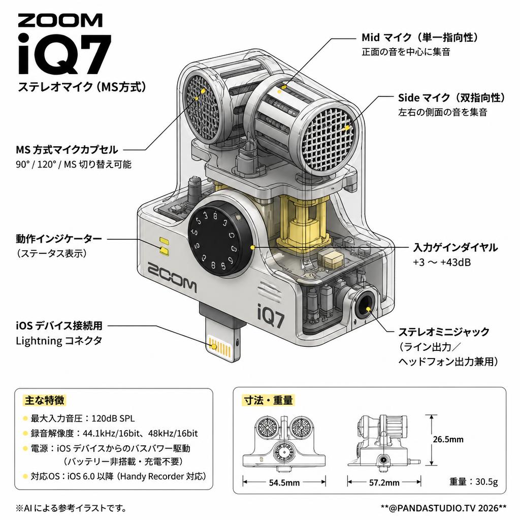 ZOOM  iQ7 スペック