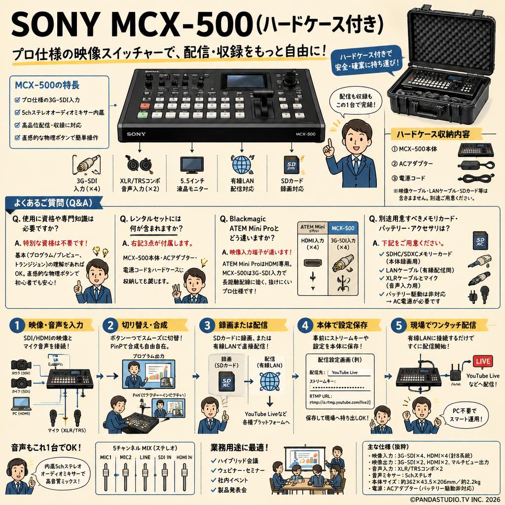 SONY MCX-500(ハードケース付き) FAQ（よくある質問と答え）