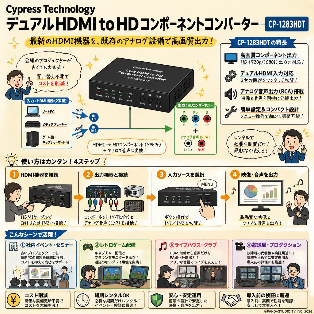 Cypress Technology Dual HDMI to HD Component Converter CP-1283HDT おもな対象のお客様