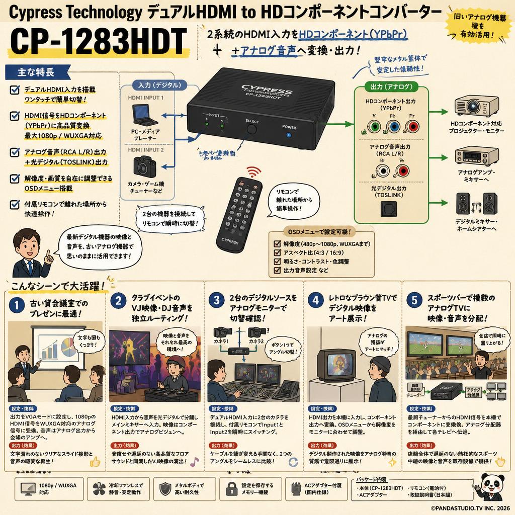 Cypress Technology Dual HDMI to HD Component Converter CP-1283HDT 用途