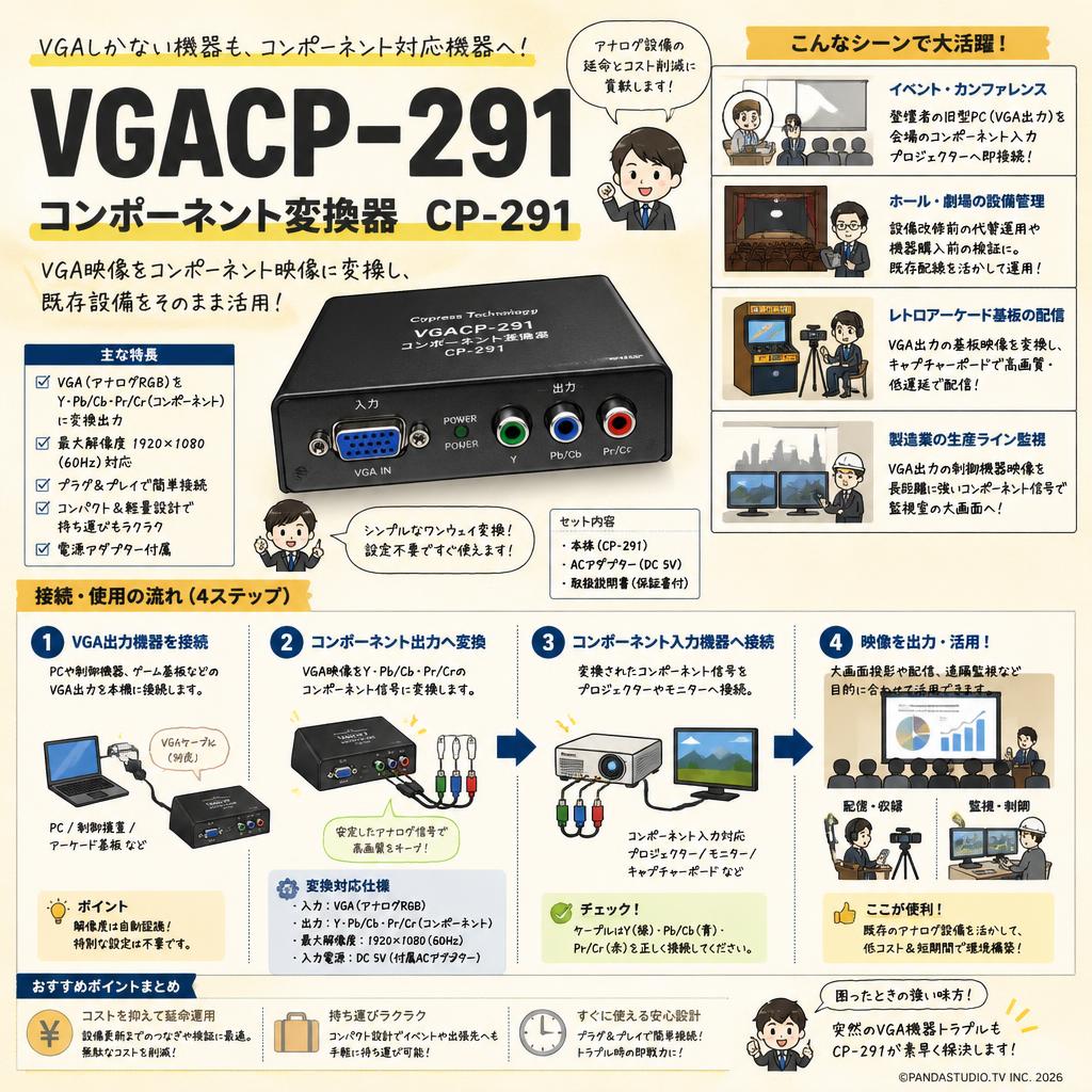 Cypress Technology VGACP-291コンポーネント変換器　CP-291 おもな対象のお客様