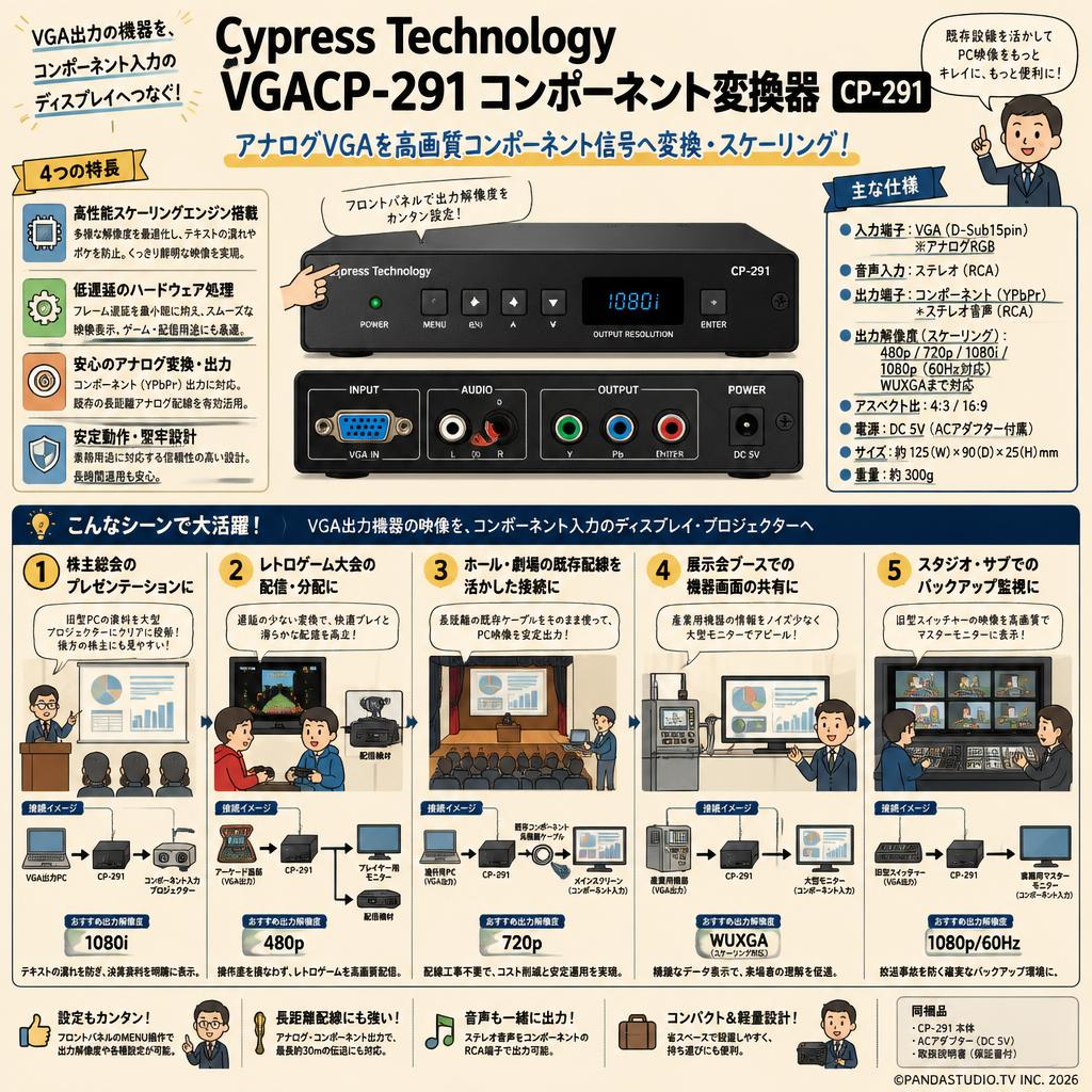 Cypress Technology VGACP-291コンポーネント変換器　CP-291 用途
