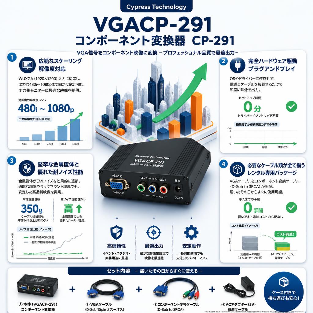 Cypress Technology VGACP-291コンポーネント変換器　CP-291 セールスポイント