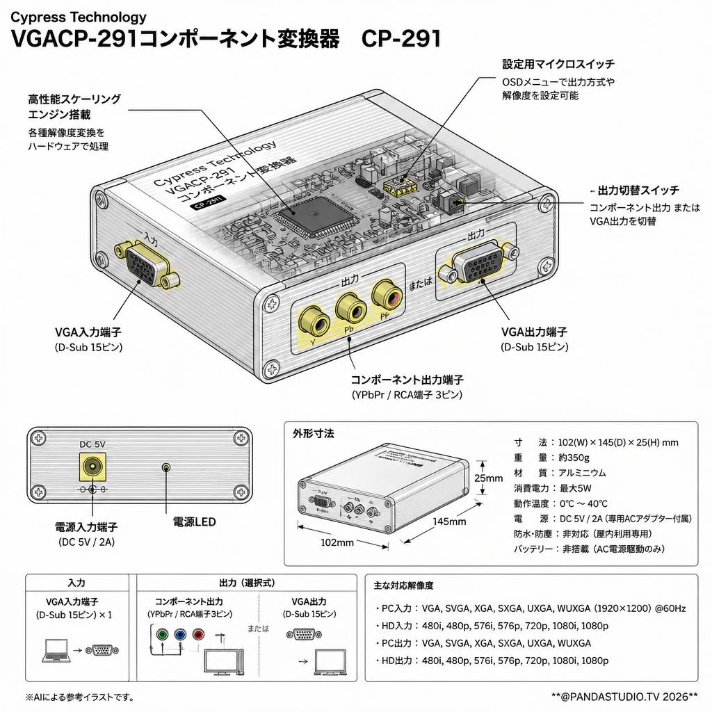 Cypress Technology VGACP-291コンポーネント変換器　CP-291 スペック
