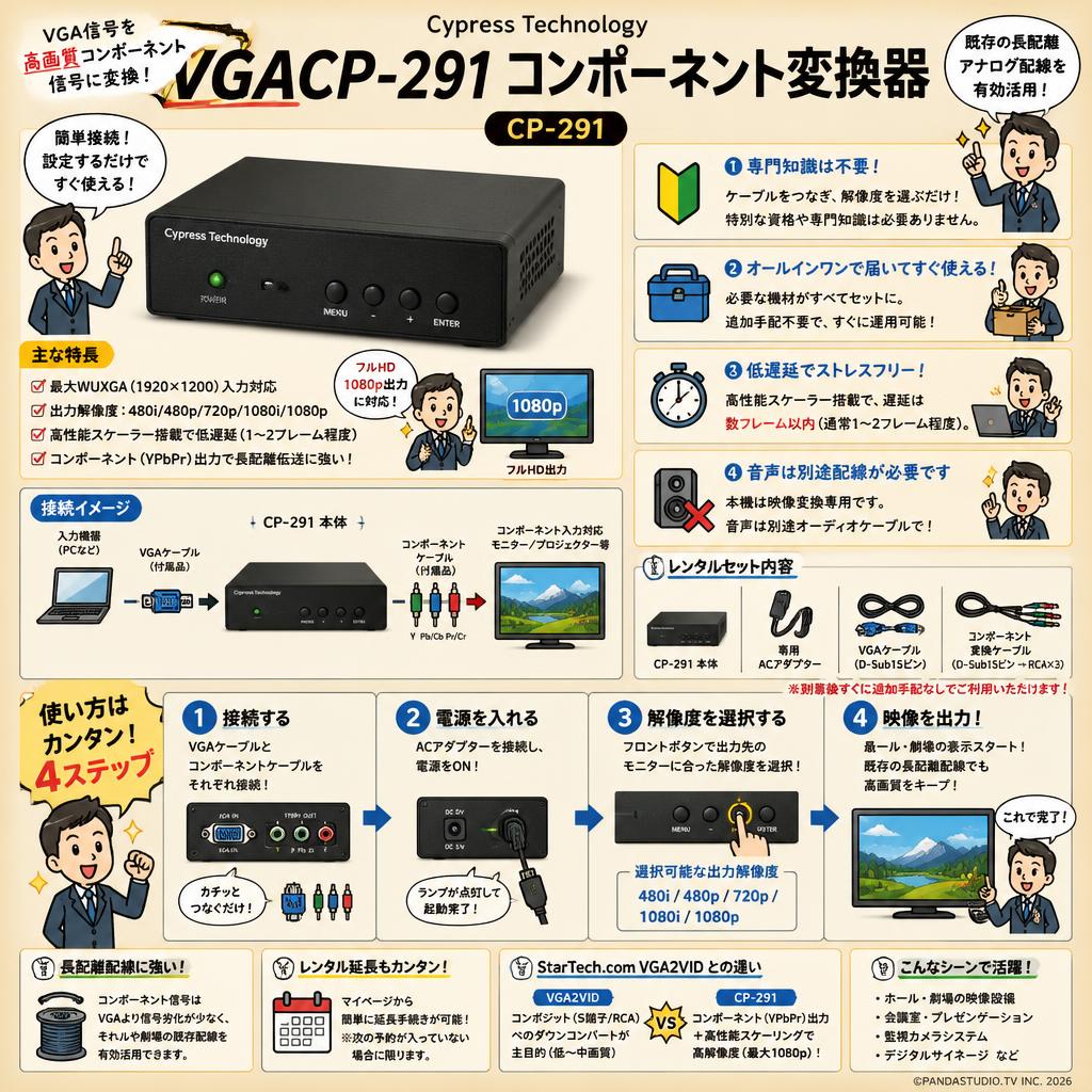 Cypress Technology VGACP-291コンポーネント変換器　CP-291 FAQ（よくある質問と答え）