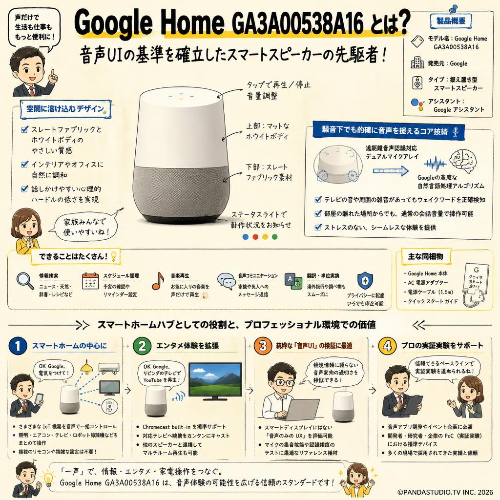 Google Home GA3A00538A16 概要