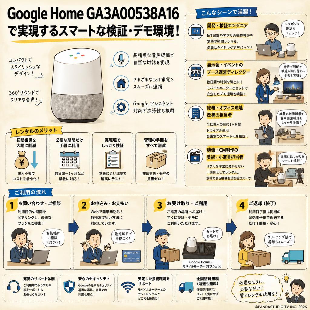Google Home GA3A00538A16 おもな対象のお客様