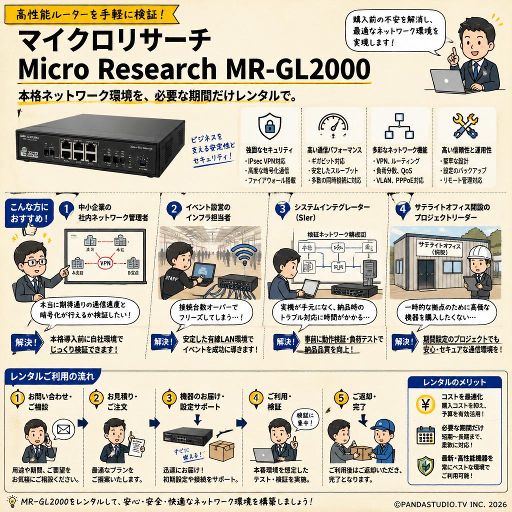 マイクロリサーチ Micro Research MR-GL2000 おもな対象のお客様
