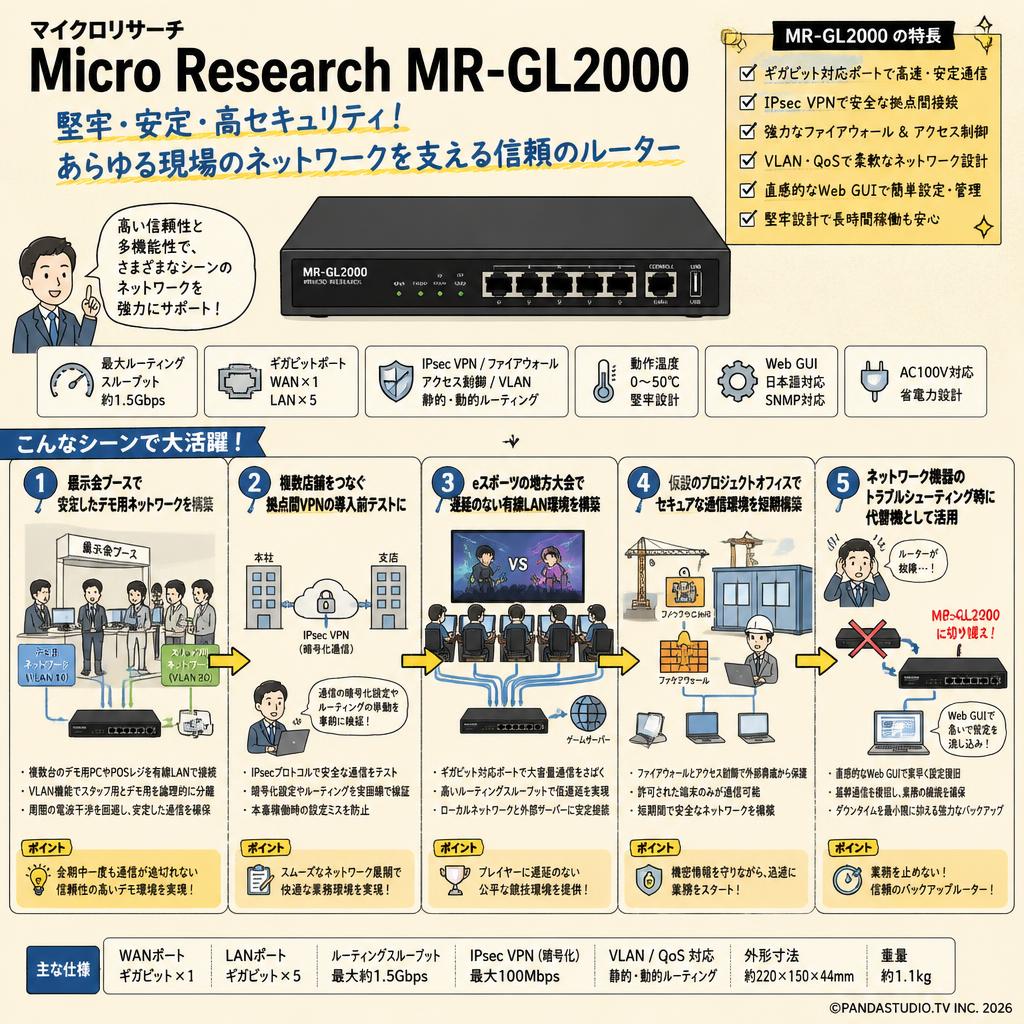マイクロリサーチ Micro Research MR-GL2000 用途