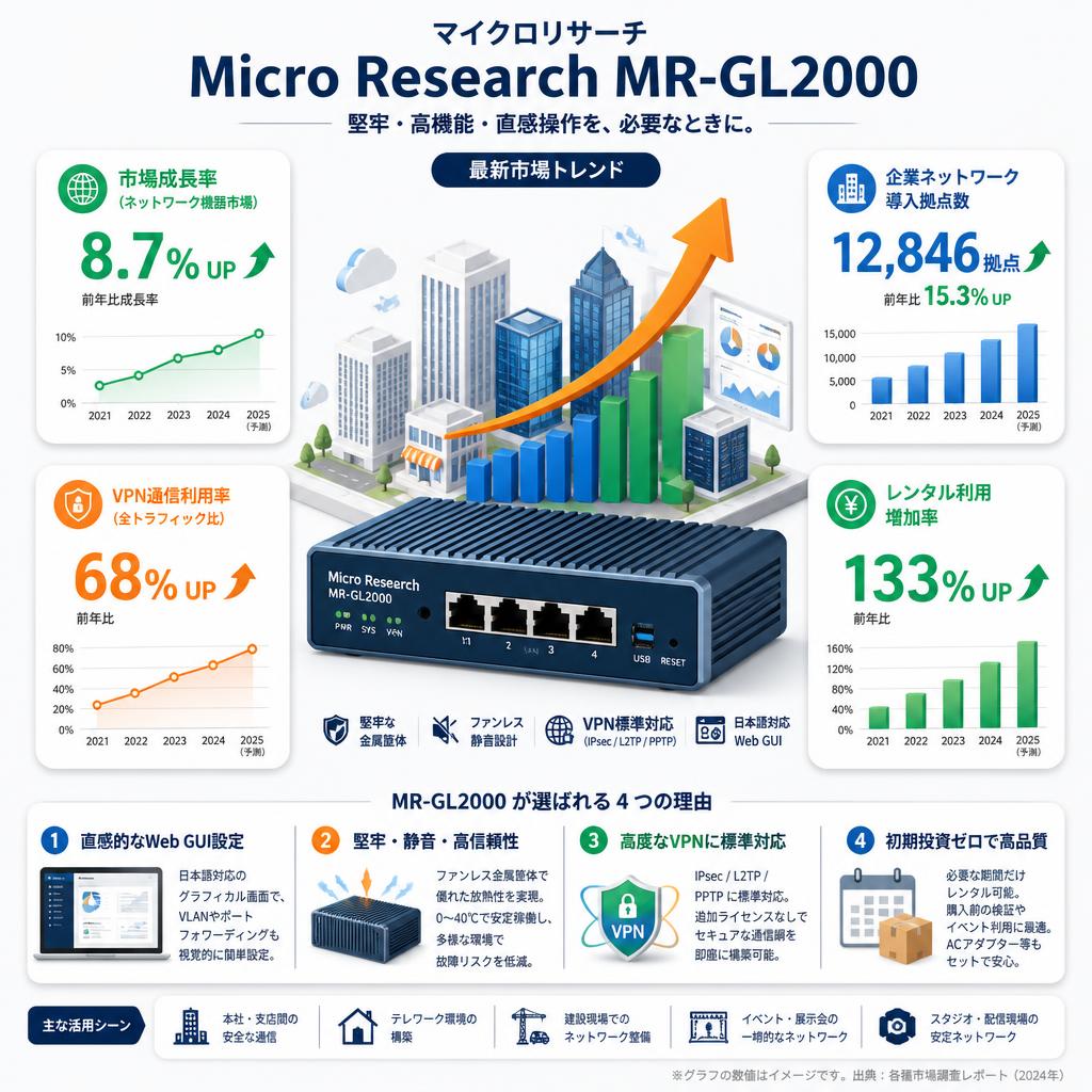 マイクロリサーチ Micro Research MR-GL2000 セールスポイント
