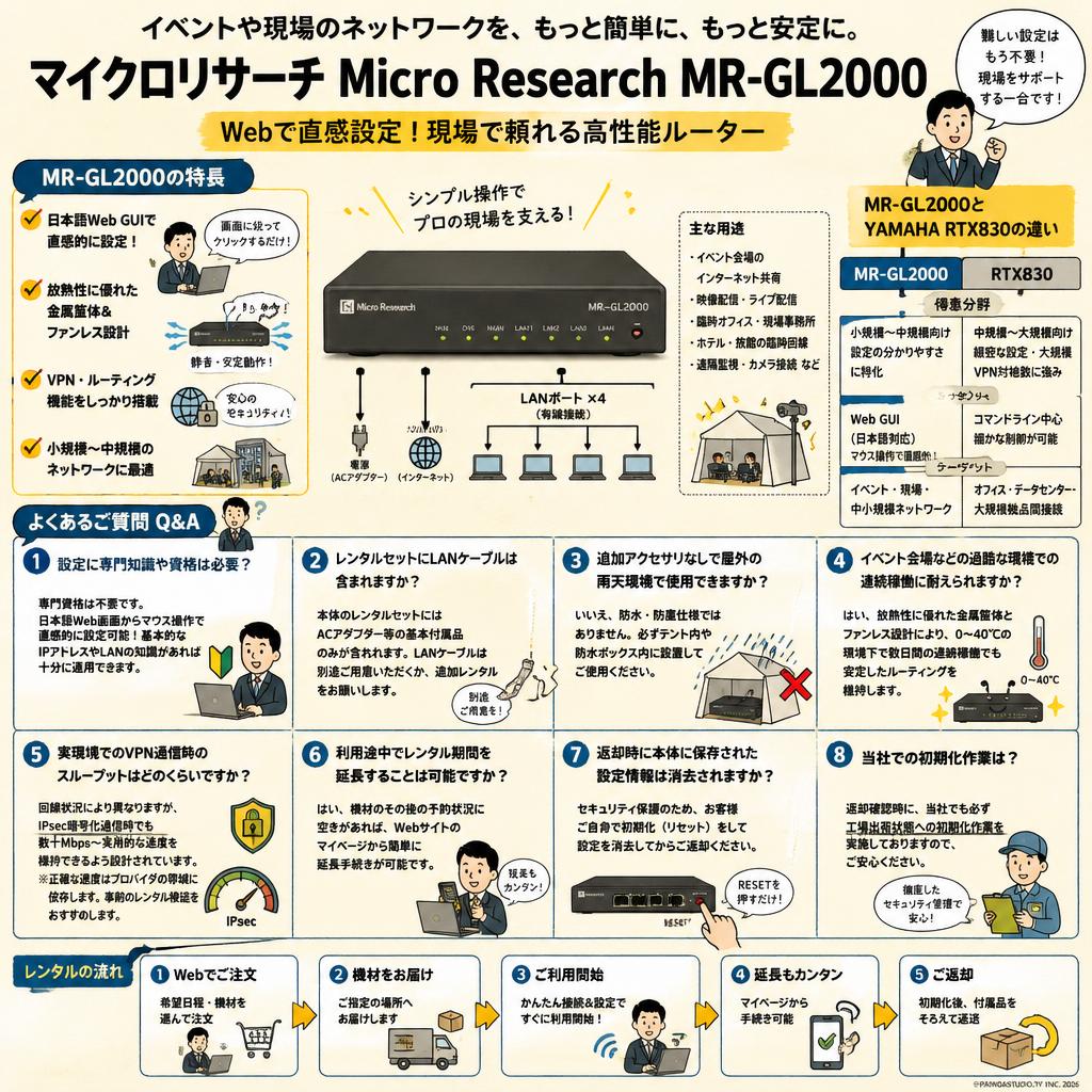 マイクロリサーチ Micro Research MR-GL2000 FAQ（よくある質問と答え）