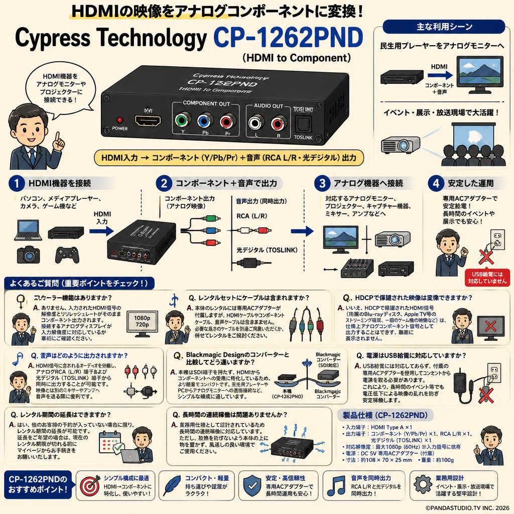 Cypress Technology CP-1262PND（HDMI to Conponent） FAQ（よくある質問と答え）