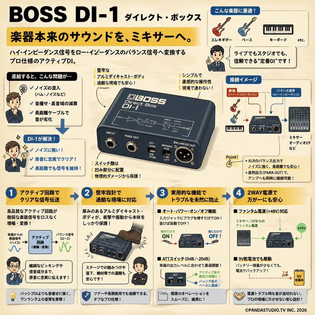 BOSS DI-1 ダイレクト・ボックス 概要