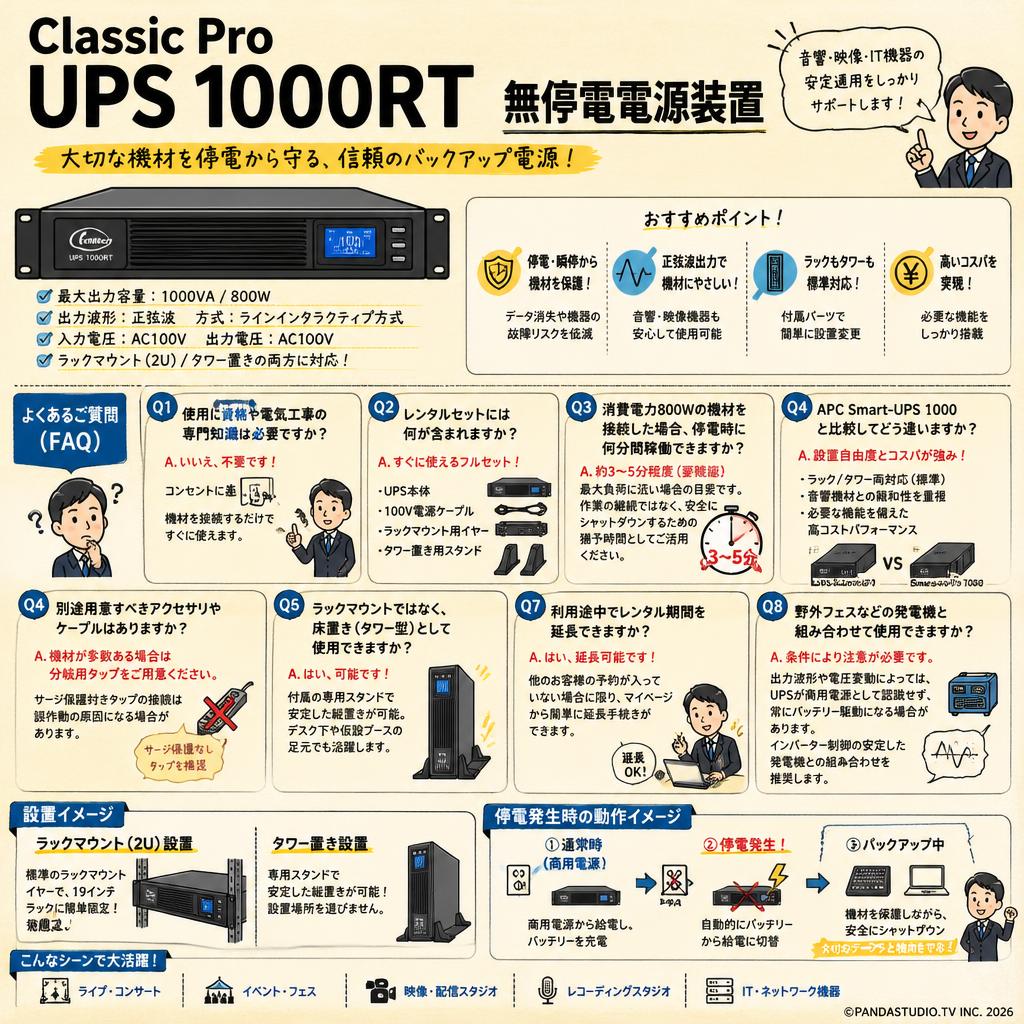 Classic Pro UPS 1000RT 無停電電源装置 FAQ（よくある質問と答え）