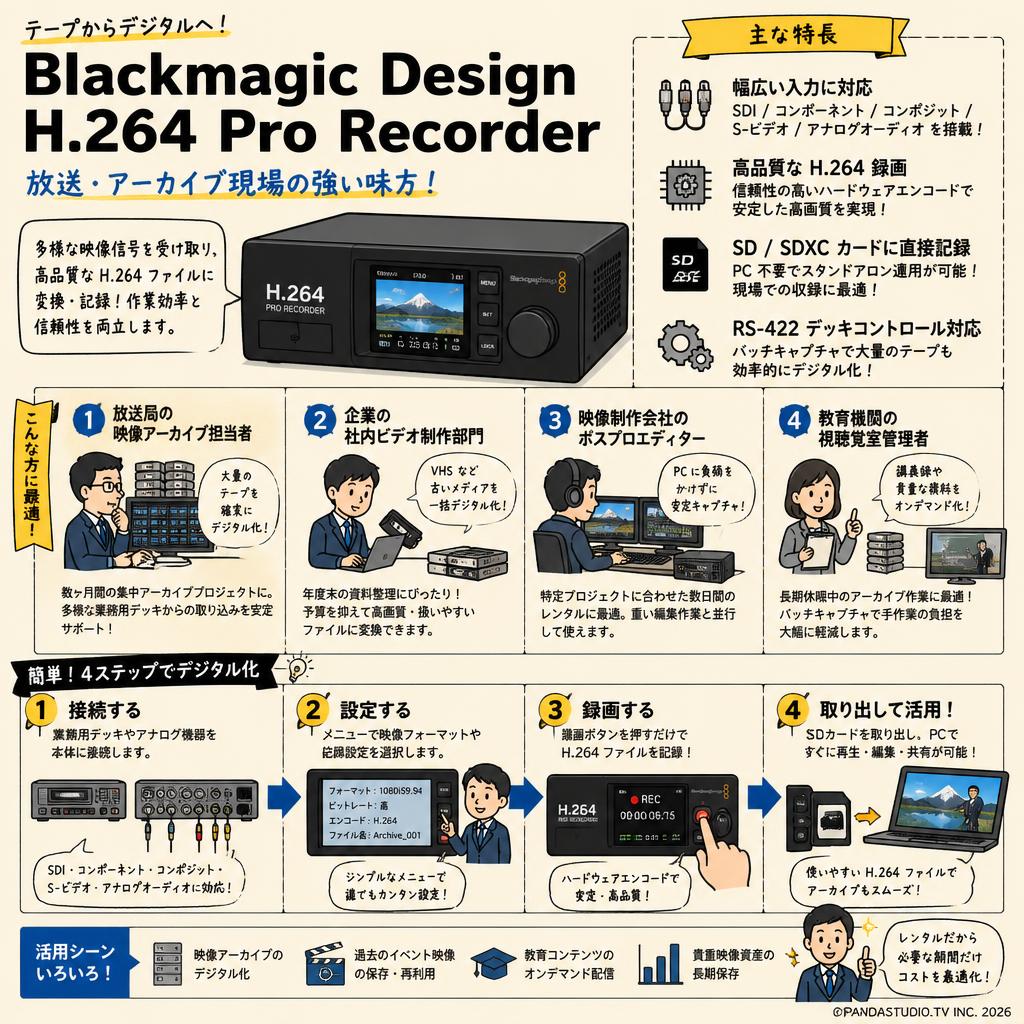 Blackmagic Design  H.264 Pro Recorder おもな対象のお客様