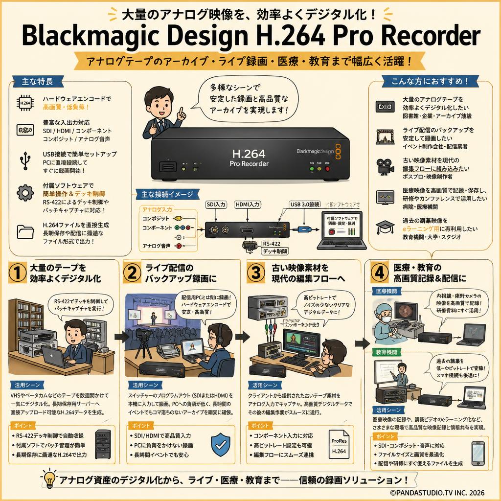 Blackmagic Design  H.264 Pro Recorder 用途