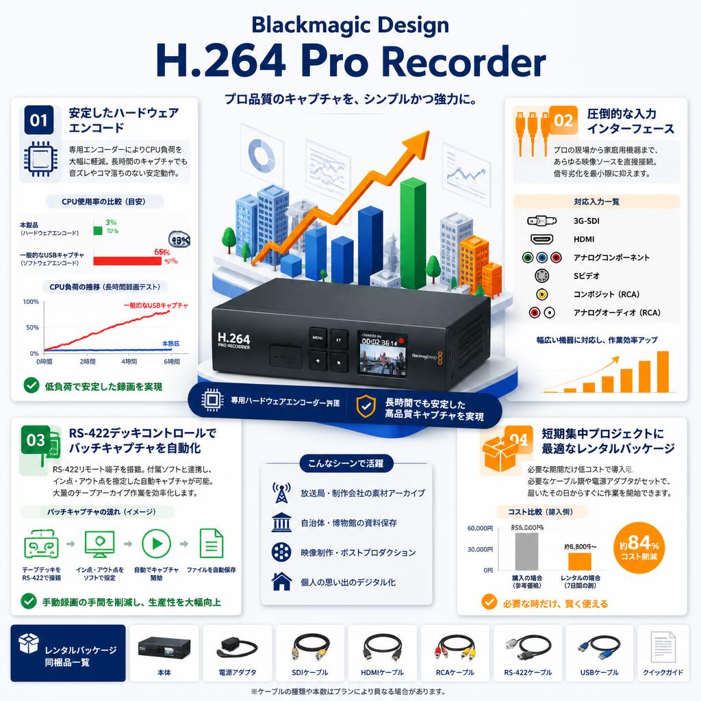 Blackmagic Design  H.264 Pro Recorder セールスポイント