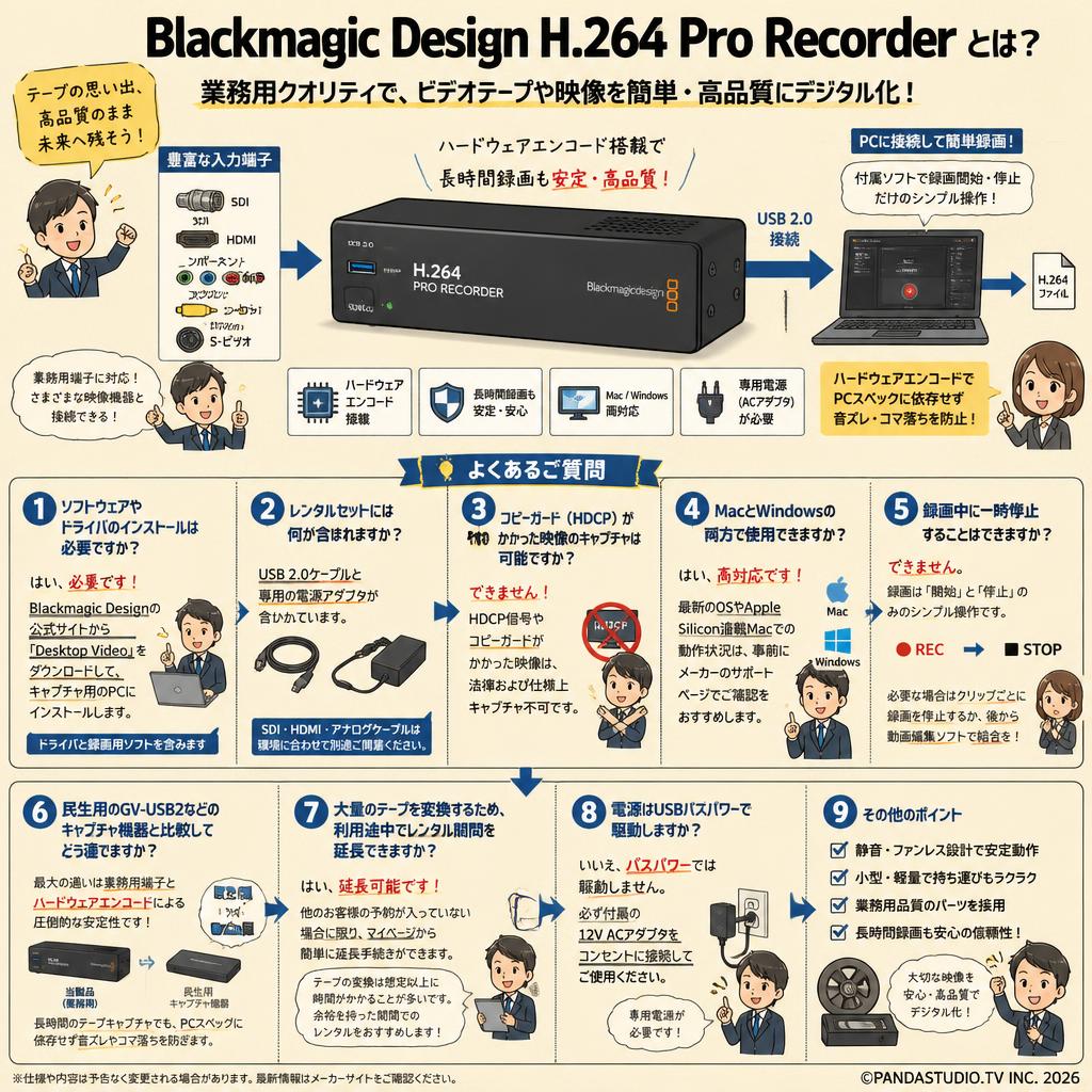 Blackmagic Design  H.264 Pro Recorder FAQ（よくある質問と答え）
