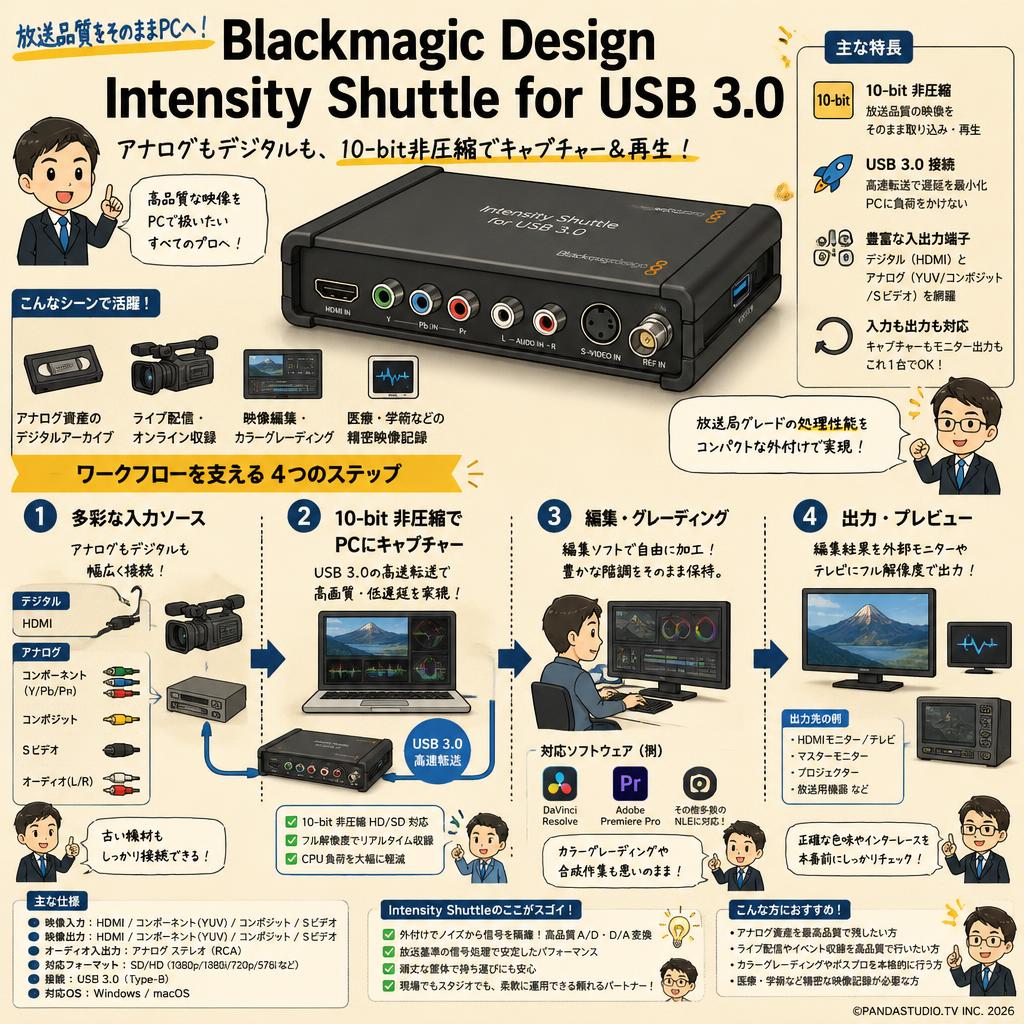 Blackmagic Design Intensity Shuttle for USB 3.0 概要