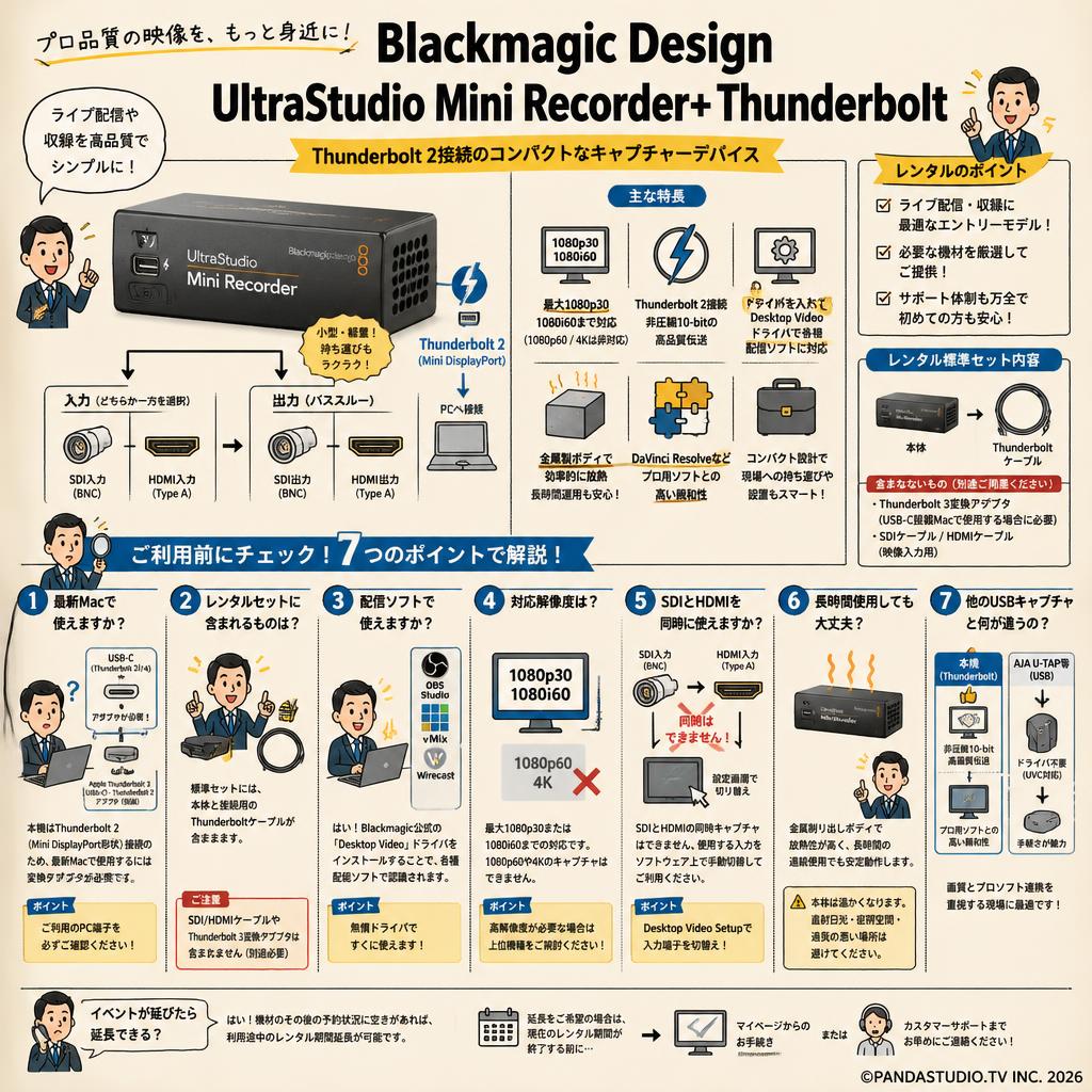 Blackmagic Design UltraStudio Mini Recorder＋ Thunderbolt FAQ（よくある質問と答え）