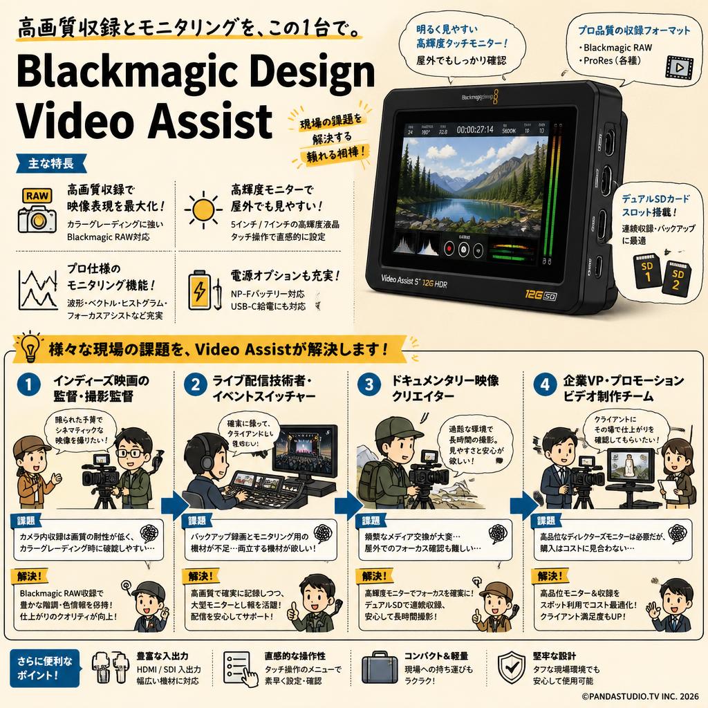 Blackmagic Design Video Assist おもな対象のお客様