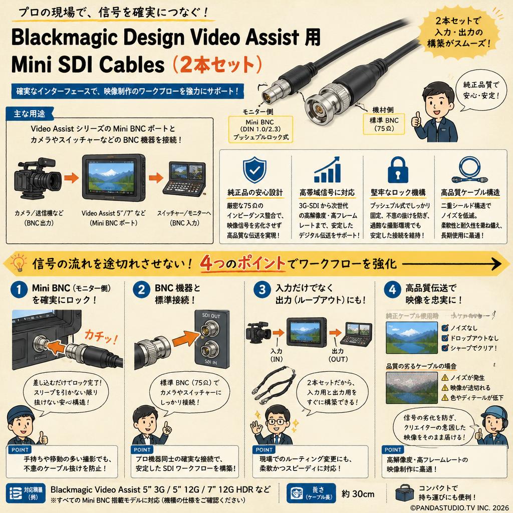 Blackmagic Design Video Assist 用 Mini SDI Cables （2本セット） 概要